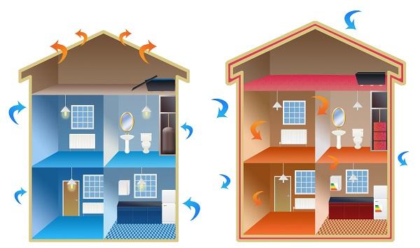 diagram of an energy inefficient house and an energy efficient house